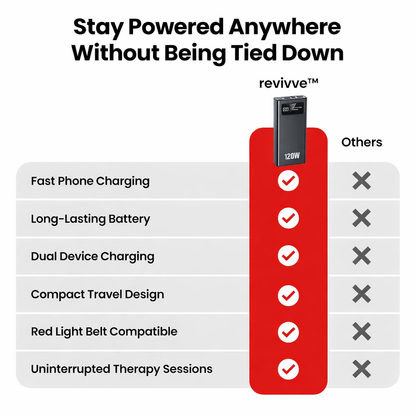 revivve™ Power Pack
