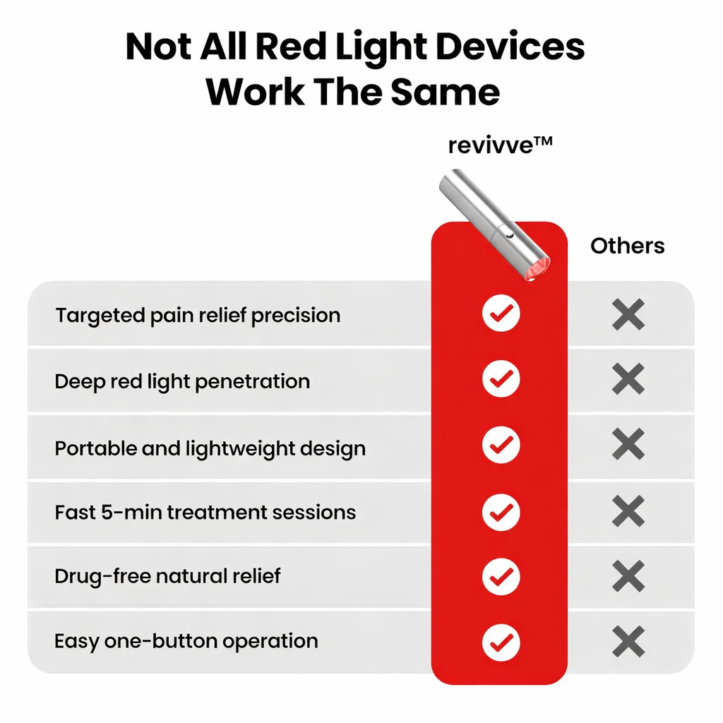 revivve™ Red Light Therapy Torch