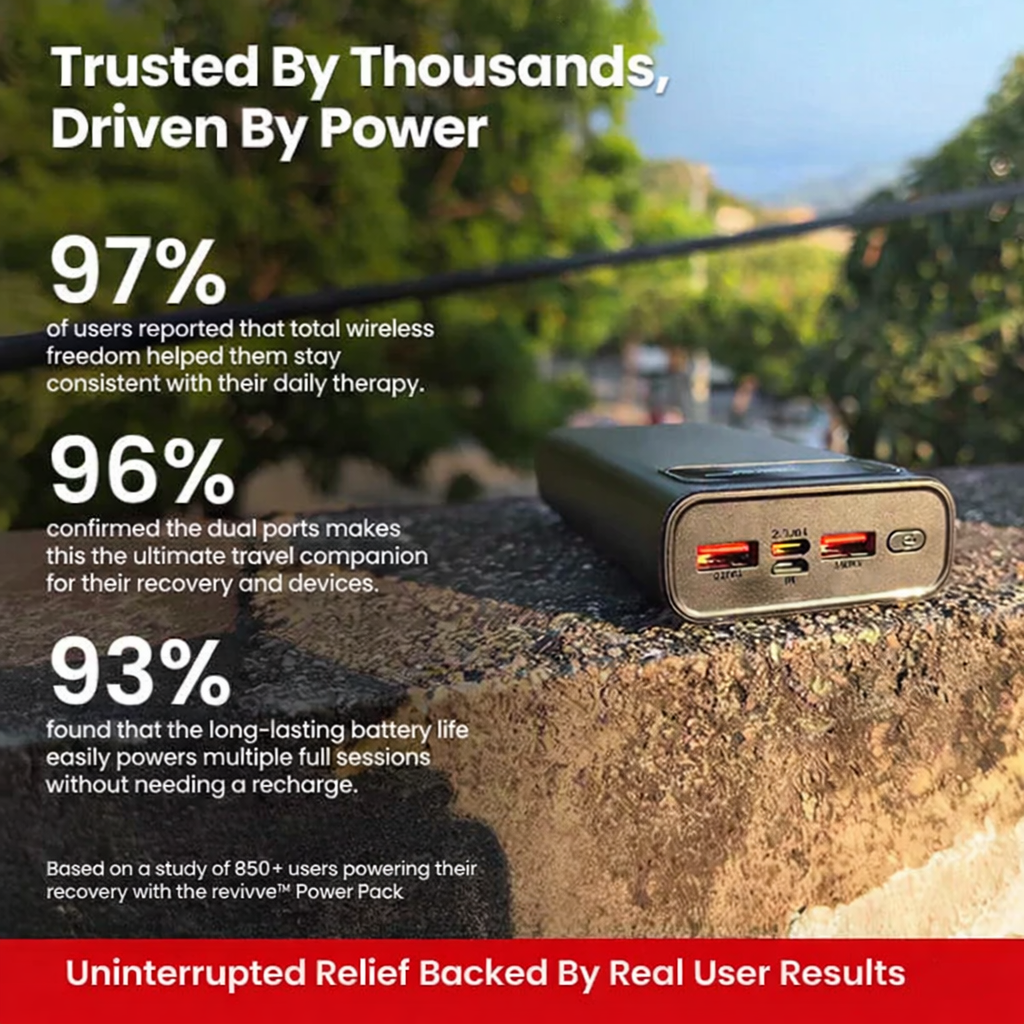 revivve™ Power Pack